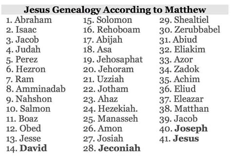 11 Icon Of The Genealoy Of Jesus Images Son Of David Matthew