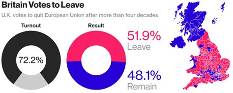 Brexit Meltdown Now With Charts The Big Picture