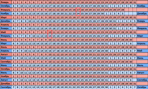 Рассчитать роды по календарю