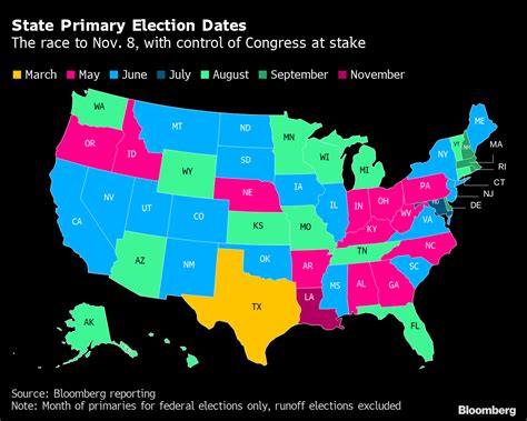 Primary Election State Map