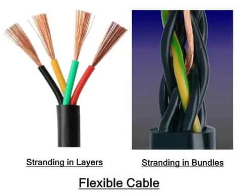 Types of Electrical Wires and Cables - Electrical Technology