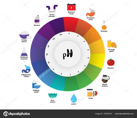 Ph Indicator Chart