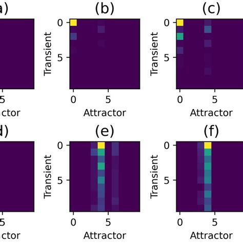 Two Dimensional Histogram Of The Trajectories Yielded By The Tourist