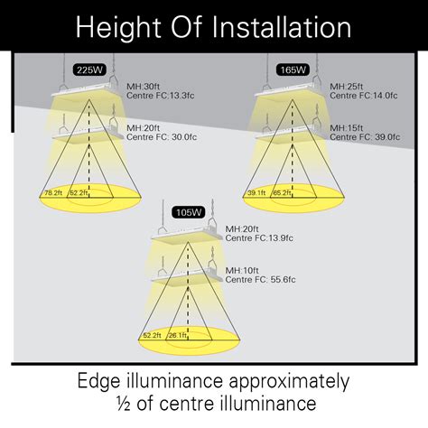 165W Linear High Bay Led Light 120Beam Angle With Motion Sensor Okay