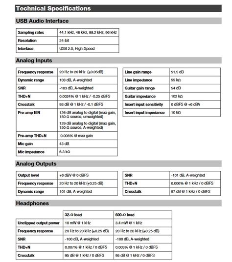 old M-Track Quad with REW | Audio Science Review (ASR) Forum