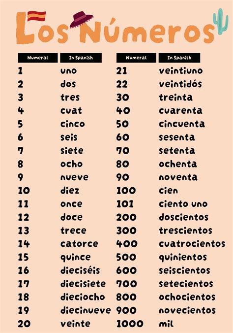 Printable Spanish Numbers 1 1000 Printable Calendars At A Glance