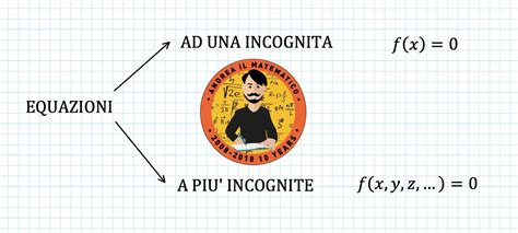 Le Equazioni Andrea Il Matematico