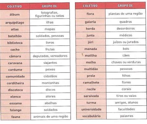 Qual O Coletivo De Atores
