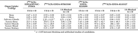 Table 1 From Synthesis And Evaluation Of 99mTc Labeled PSMA Targeted