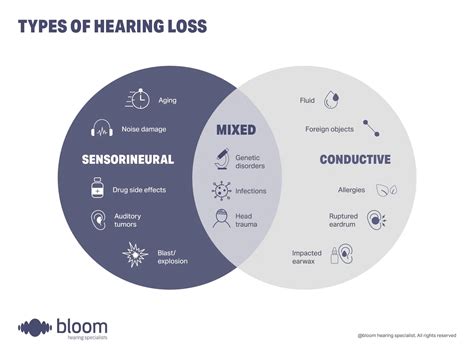 Age-related hearing loss - Aging and hearing loss explained