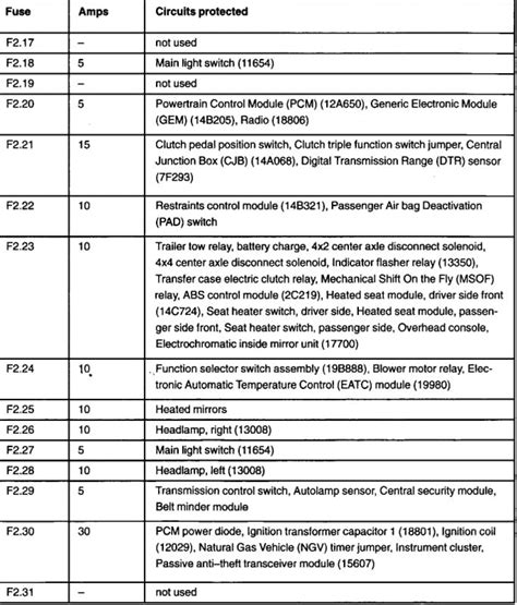 [DIAGRAM] 2003 F 150 5 4 Fuse Box Diagram - MYDIAGRAM.ONLINE
