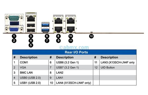 U Server X Hot Swap Bays Dual M Abmx Servers