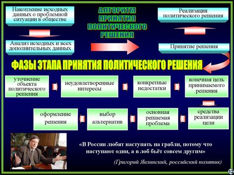 Политические технологии и политический менеджмент - презентация онлайн