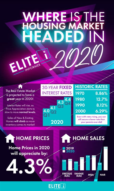 5 Tips For Buying In A Tight Market Elite Informer