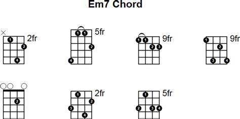 E Minor 7 Guitar Chord - Play Guitars