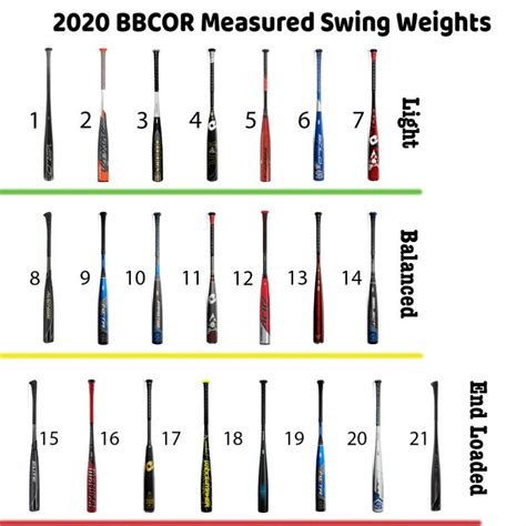 Bbcor Bat Swing Weights