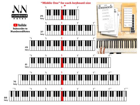 Numbered Classic Numbers Piano Keyboard Stickers Numbered Notes™