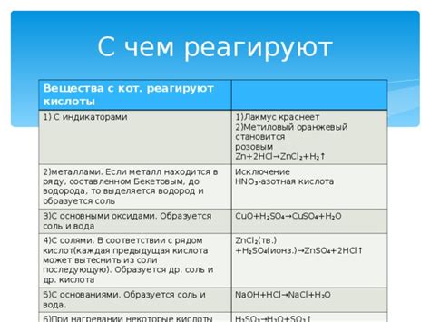 Общая характеристика кислот