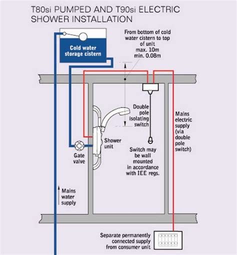 Diagram Wiring Electric Shower Diagram Mydiagramonline