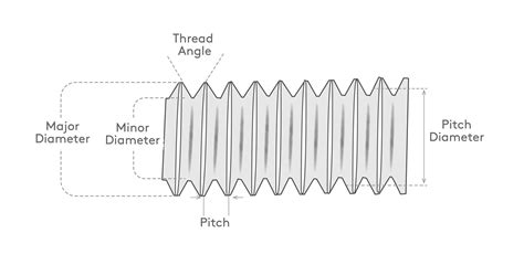 A Guide To Threaded Rods Essentra Components Uk