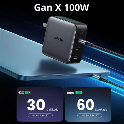 Ugreen Gan X 100W 4 Portlu PD USB-C Hızlı Şarj Cihazı – Ugreen Türkiye