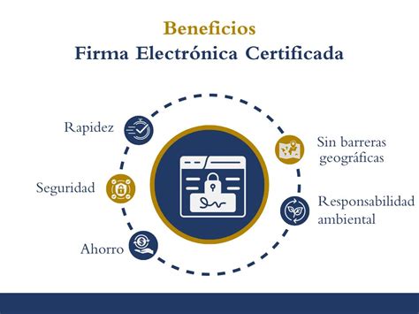 Beneficios De La Firma Electrónica Certificada Firma Electrónica