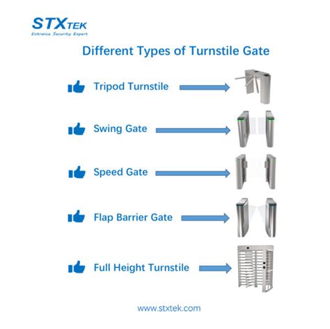 How To Understand The Types Of Turnstiles 2023