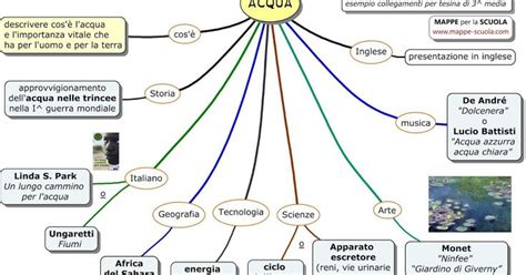 Mappa Concettuale Sull Argomento L Acqua Come Esempio Di Tesina Di