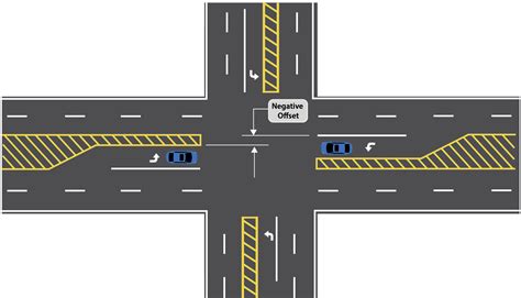 left turn lanes   signalized intersections safe design
