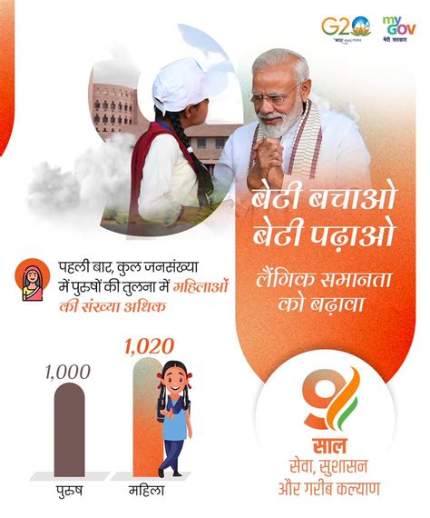 MyGovIndia On Twitter First Time Ever India Witnessed A Significant Improvement In Its Sex