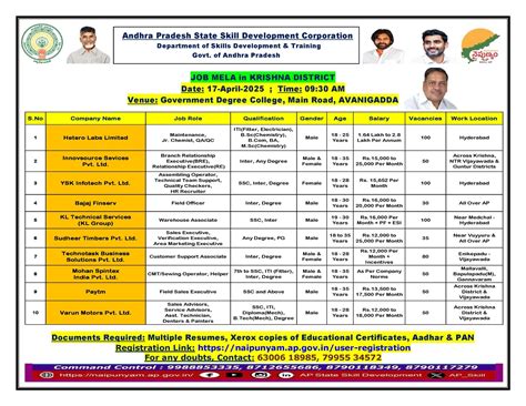 APSSDC KRISHNA DISTRICT added a... - APSSDC KRISHNA DISTRICT