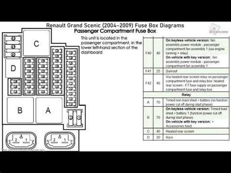 Contratado lavanda Cinemática esquema fusibles renault scenic 3