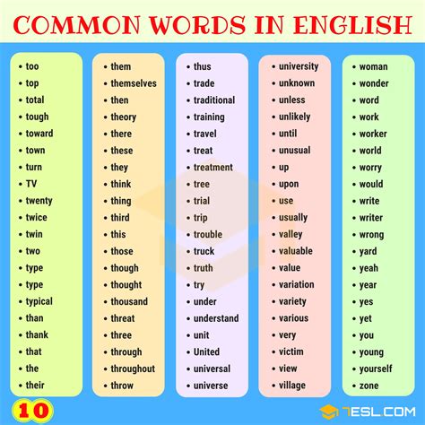 1000 Most Common Words In English From A Z 7 E S L English