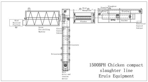 1500 BPH Top Quality Automatic Compact Slaughter Line For Reliable