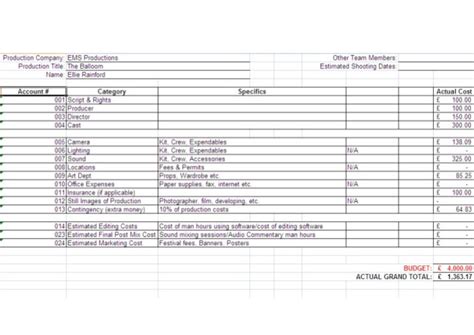 Short Film Production Budget