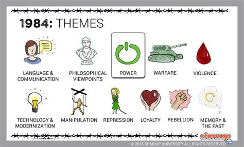 Themes in 1984 - Chart