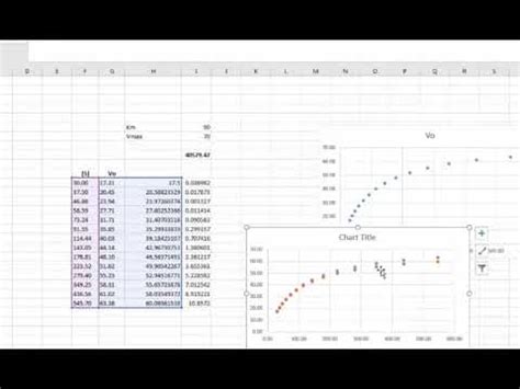 Using Solver In Excel For Enzyme Kinetics YouTube