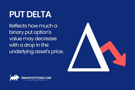 put delta  binary options trading definition