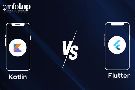 Kotlin Vs Flutter Choosing For Android App Development