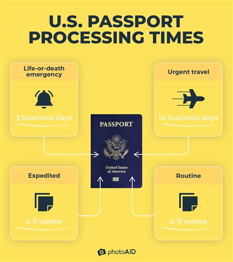 Passport Processing Time 2024 - Emyle Isidora