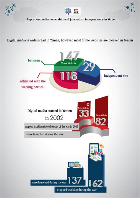 Yemen: New study raises concerns over media independence and