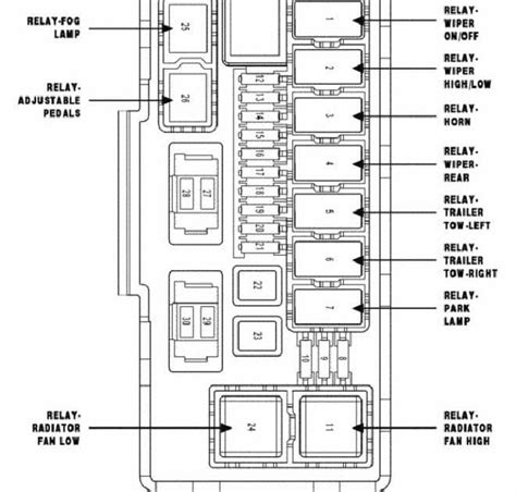 Decoding The Fuse Box Diagram Of The 1996 Dodge Ram 2500