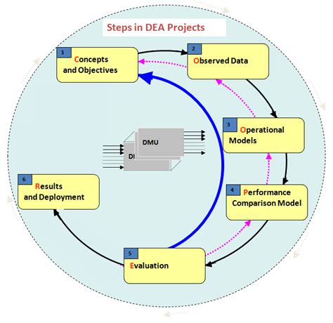 systematic    cooper framework ali emrouznejads