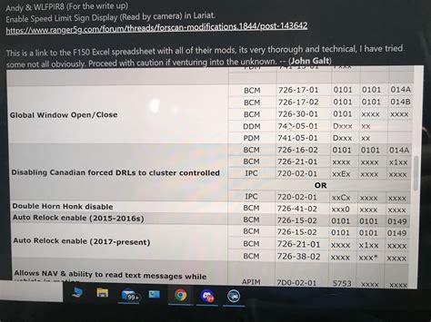 Forscan Crowdsourced Wiki Page Ford Ranger And Raptor