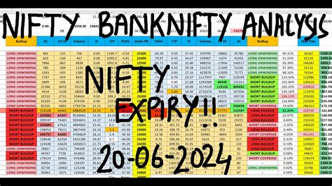 Nifty Prediction 20th June Bank Nifty Tomorrow Prediction Fii Dii