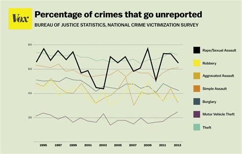 Report 1 000 Police Have Lost Their Badges For Sexual Misconduct