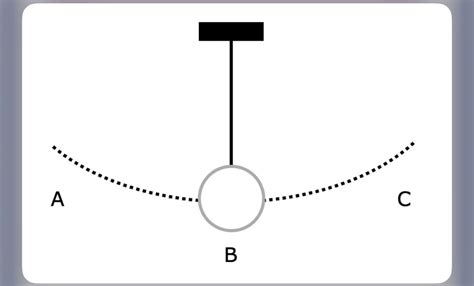 Consider The Diagram Of A Pendulums Motion Shown Above A Pendulum Can Be Used To Model The