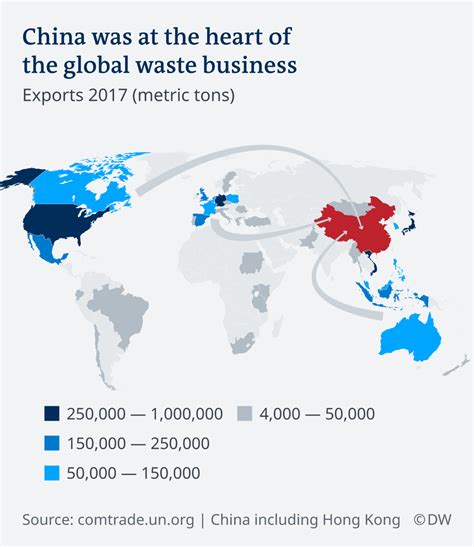 China Plastic Pollution: Causes and Solutions | Earth.Org