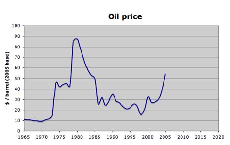 oil drum europe   wrong  common wisdom   article