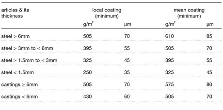 Iso En Iso Standard Galvanizing Specifications